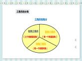 6.2.1 图形的认识与测量 课件+教案+练习（含答案）人教版六年级数学下册