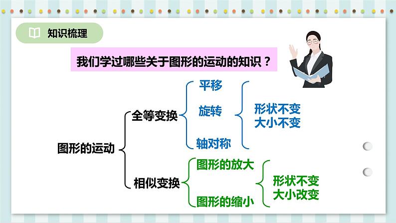 6.2.3 图形的运动 课件 人教版六年级数学下册第3页