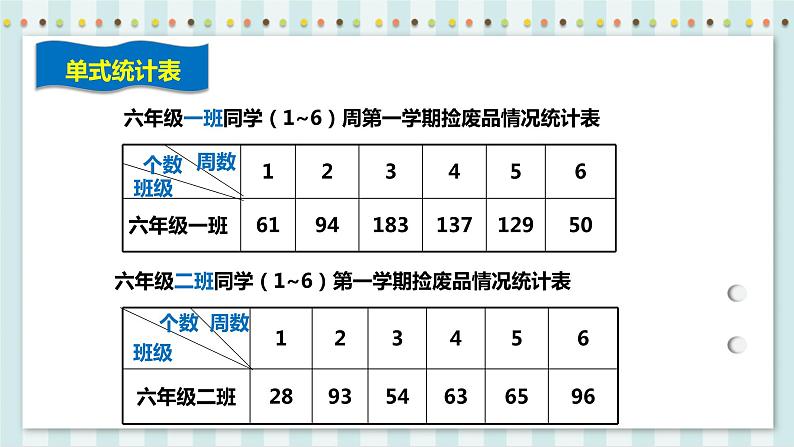 6.3 统计与概率 课件+教案+练习（含答案）人教版六年级数学下册05