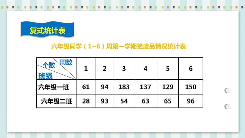 6.3 统计与概率 课件+教案+练习（含答案）人教版六年级数学下册06