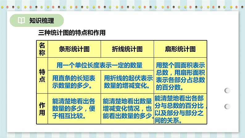 6.3 统计与概率 课件+教案+练习（含答案）人教版六年级数学下册08