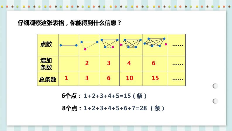 6.4 数学思考 课件 人教版六年级数学下册第7页