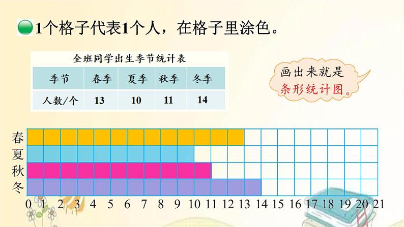 北师大版数学四年级下册 第1课时  生   日 课件07