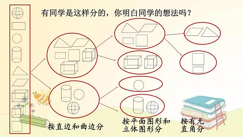 北师大版数学四年级下册 第1课时  图形分类 课件第5页