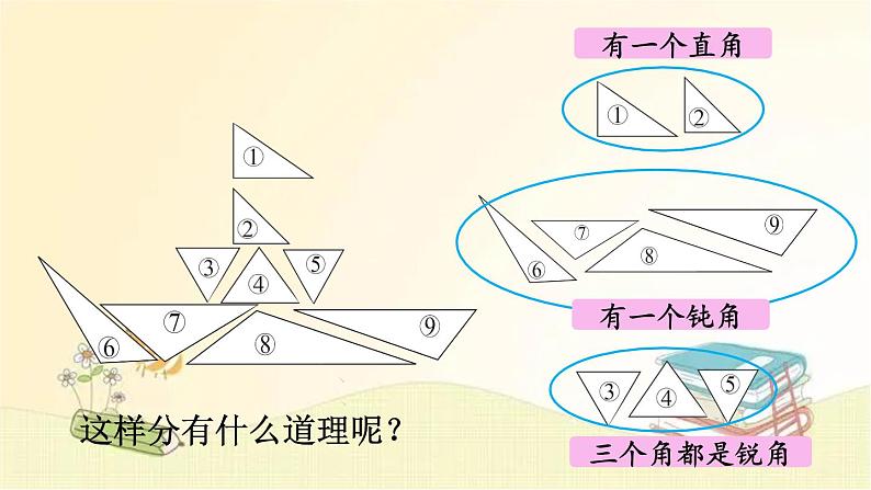 北师大版数学四年级下册 第2课时  三角形分类 课件05