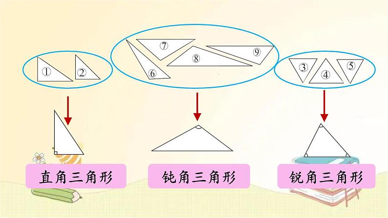 北师大版数学四年级下册 第2课时  三角形分类 课件06