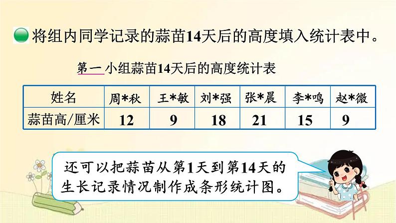 北师大版数学四年级下册 第2课时  栽蒜苗（一）(1) 课件第4页