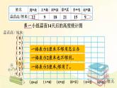 北师大版数学四年级下册 第2课时  栽蒜苗（一）(1) 课件