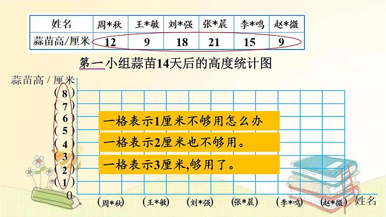 北师大版数学四年级下册 第2课时  栽蒜苗（一）(1) 课件第5页