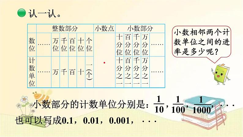 北师大版数学四年级下册 第3课时  小数的意义（三）（1） 课件05