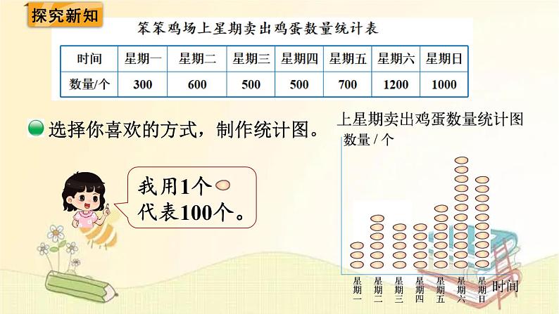 北师大版数学四年级下册 第3课时  栽蒜苗（一）(2) 课件03