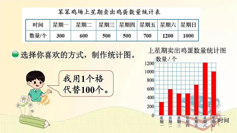 北师大版数学四年级下册 第3课时  栽蒜苗（一）(2) 课件04