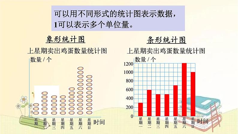 北师大版数学四年级下册 第3课时  栽蒜苗（一）(2) 课件05