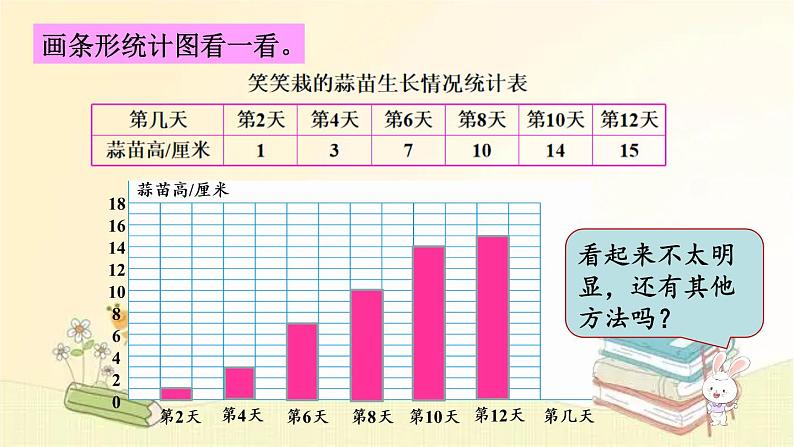 北师大版数学四年级下册 第4课时  栽蒜苗（二） 课件第3页