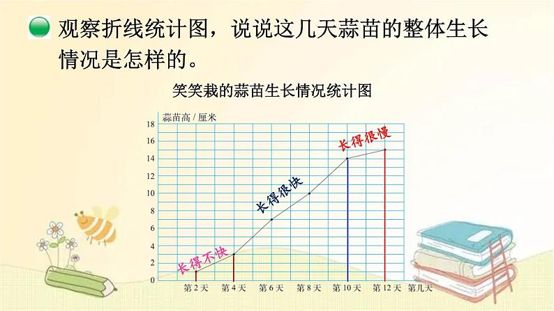 北师大版数学四年级下册 第4课时  栽蒜苗（二） 课件第6页