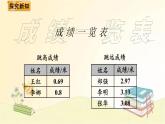 北师大版数学四年级下册 第5课时  比大小 课件