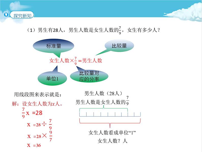 第5课时 分数除法的应用（一）（P36例4）课件PPT07