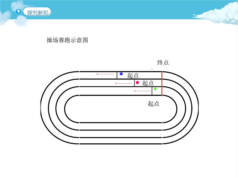 第8课时  确定起跑线课件PPT第5页