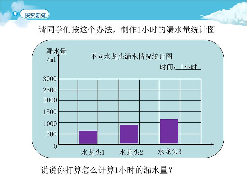 第3课时 节约用水课件PPT第8页