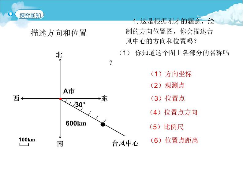 第1课时  描述物体的位置课件PPT05