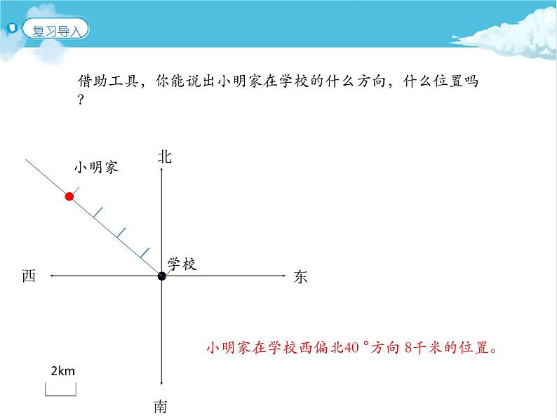 第2课时 确定物体的位置课件PPT第2页