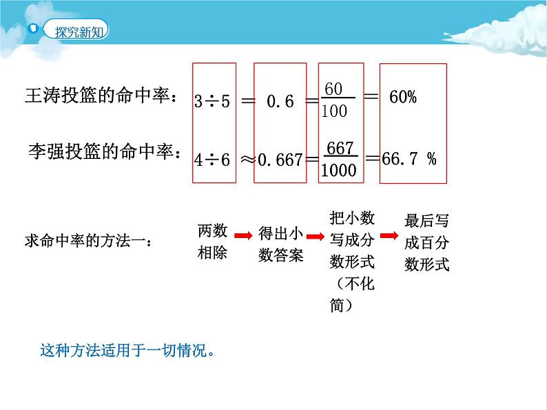 第2课时 常见的百分率课件PPT06