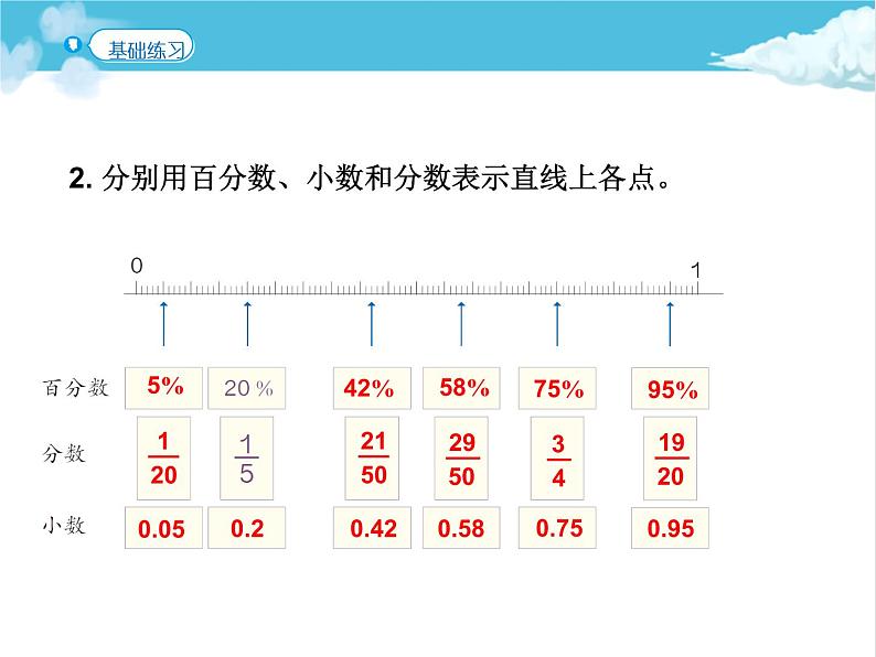 第3课时 百分数的应用（1）课件PPT第7页