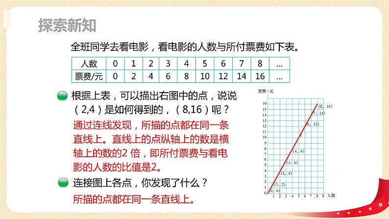 第四单元+3.画一画（课件）-2022-2023学年六年级数学下册同步备课（北师大版）第7页