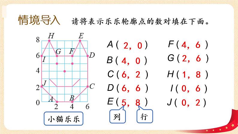 数学好玩+3.可爱的小猫（课件）-2022-2023学年六年级数学下册同步备课（北师大版）第2页