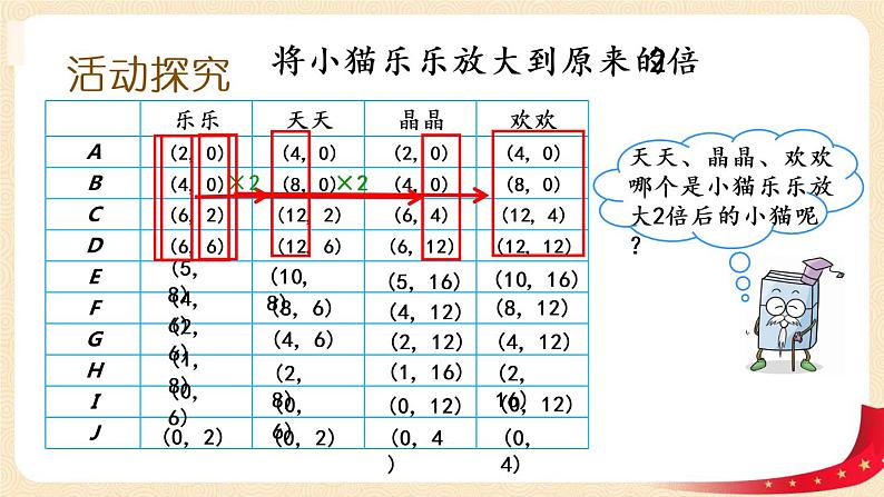 数学好玩+3.可爱的小猫（课件）-2022-2023学年六年级数学下册同步备课（北师大版）第3页