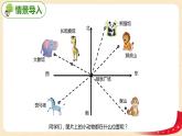 第六单元1.确定位置（一）（课件）2023学年五年级数学下册同步备课（北师大版）