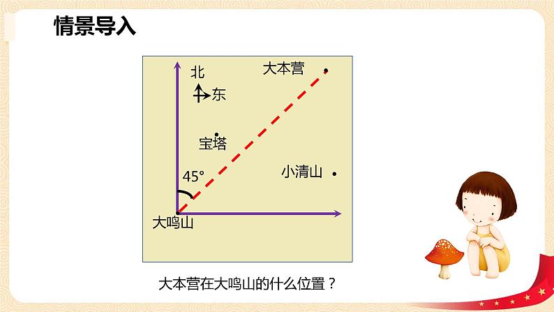 第六单元2.确定位置（二）（课件）2023学年五年级数学下册同步备课（北师大版）04