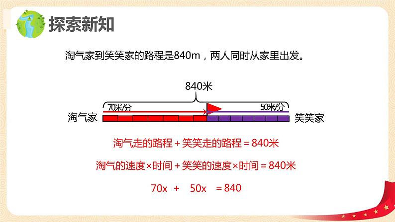 第七单元2.相遇问题（课件）2023学年五年级数学下册同步备课（北师大版）第8页