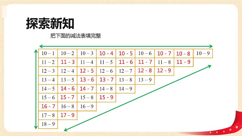 第一单元 7.做个减法表（课件）-2022-2023学年一年级数学下册同步备课（北师大版）07