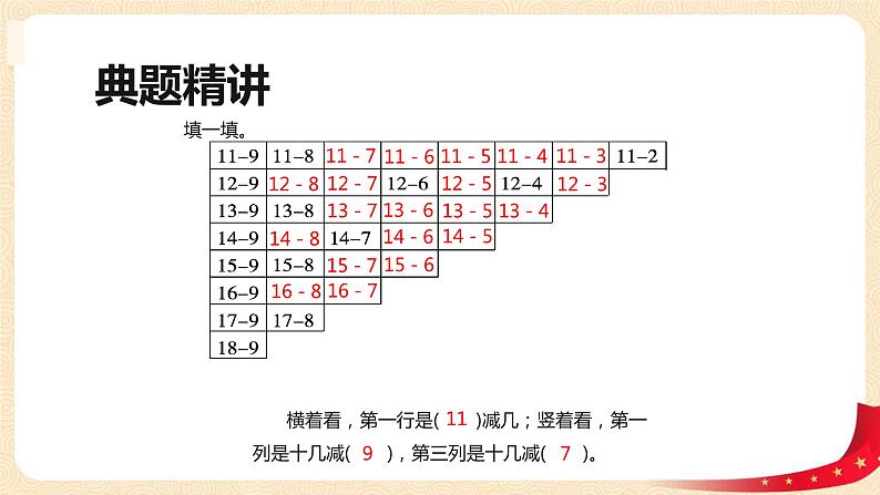 第一单元 7.做个减法表（课件）-2022-2023学年一年级数学下册同步备课（北师大版）08