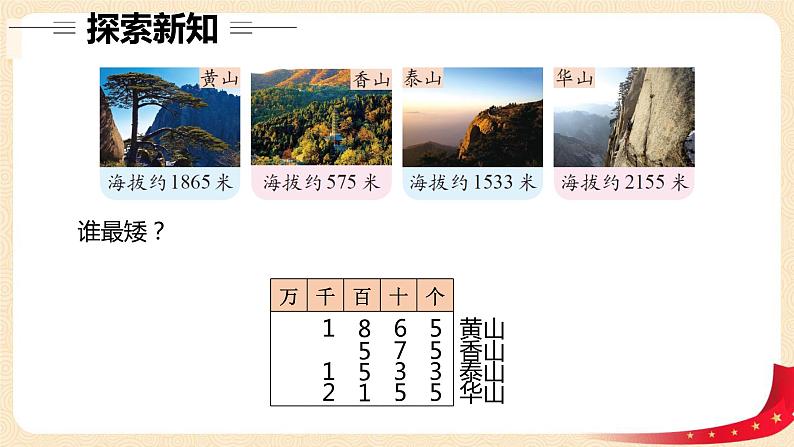 第三单元+4.比一比（课件）2023学年二年级数学下册同步备课（北第7页