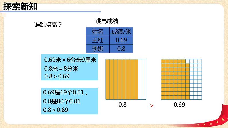 第一单元4.比大小（课件）2023学年四年级数学下册同步备课（北师大版）06