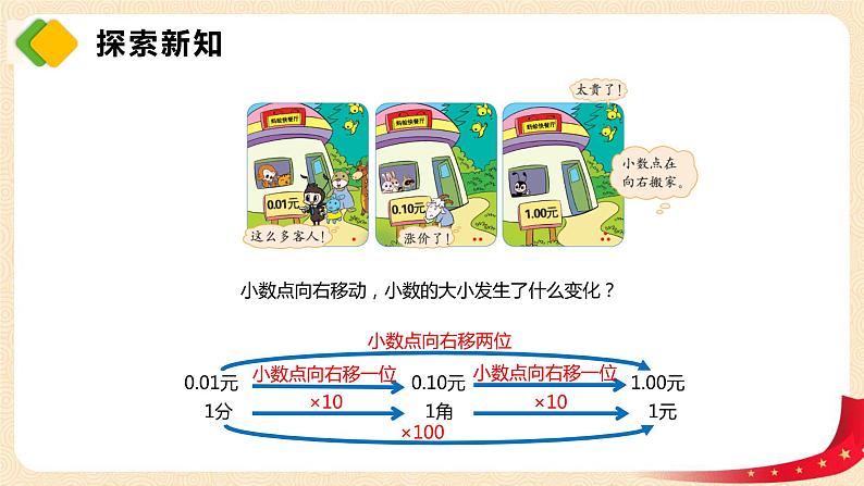 第三单元2.小数点搬家（课件）2023学年四年级数学下册同步备课（北师大版）06