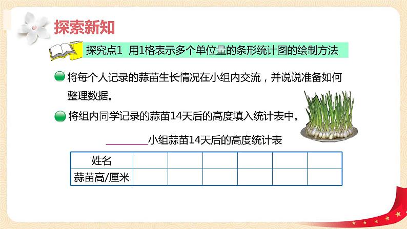 第六单元2.栽蒜苗（一）（绘制条形统计图）（课件）2023学年四年级数学下册同步备课（北师大版）第6页