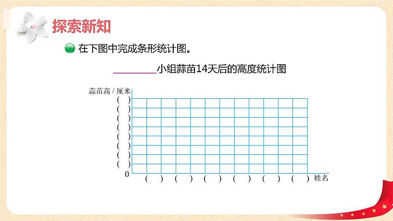 第六单元2.栽蒜苗（一）（绘制条形统计图）（课件）2023学年四年级数学下册同步备课（北师大版）第7页