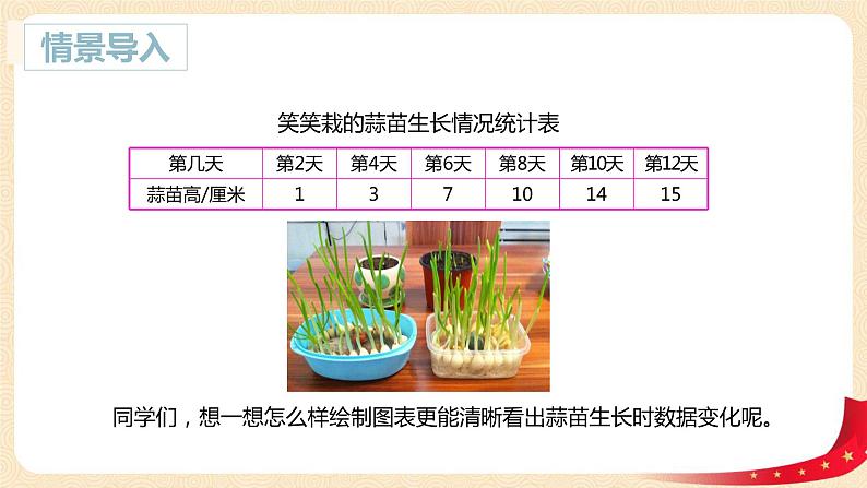 第六单元3.栽蒜苗（二）（折线统计图）（课件）2023学年四年级数学下册同步备课（北师大版）第4页