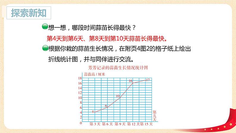 第六单元3.栽蒜苗（二）（折线统计图）（课件）2023学年四年级数学下册同步备课（北师大版）第8页