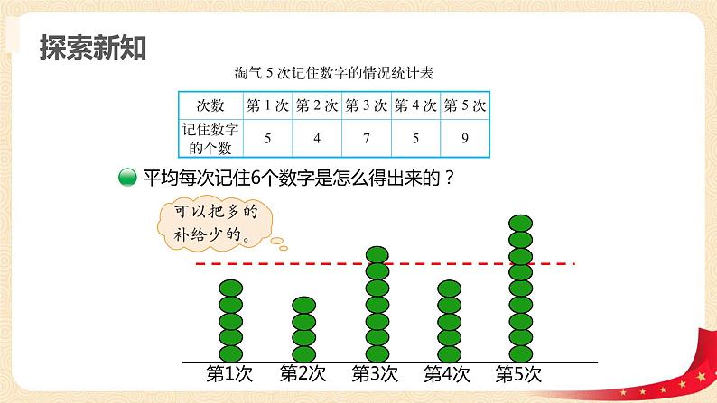 第六单元4.平均数（课件）2023学年四年级数学下册同步备课（北师大版）07