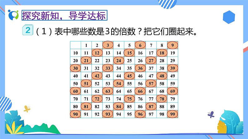 新人教版小学数学五年级下册-2.2.2《3的倍数的特征（例2）》素养达标课件08