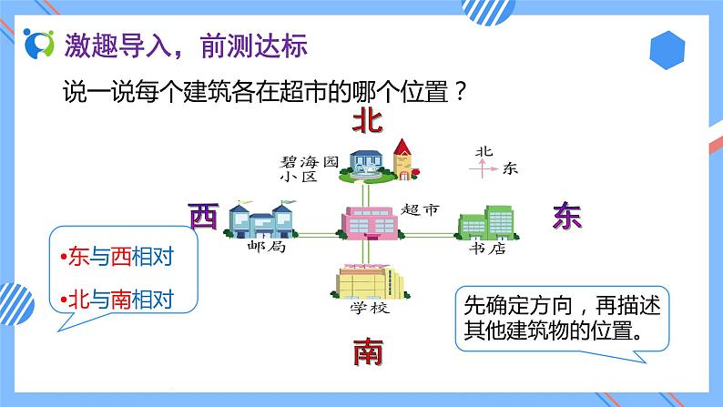 新人教版三年级数学下册素养达标课件-1.2 认识东北、东南、西北、西南（例3）第5页