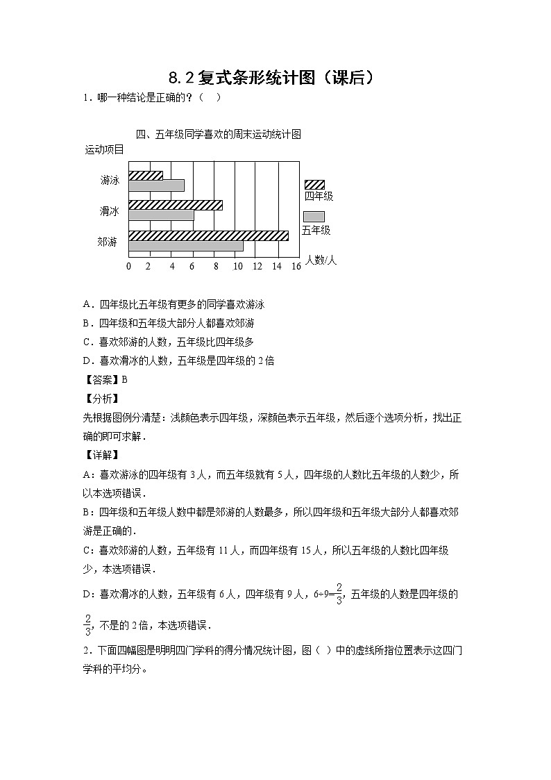 8.2复式条形统计图（课后）（解析版）第1页