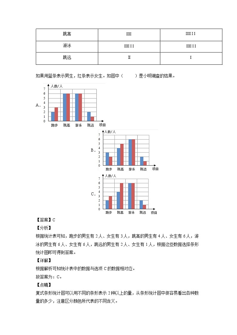 8.2复式条形统计图（课后）（解析版）第3页