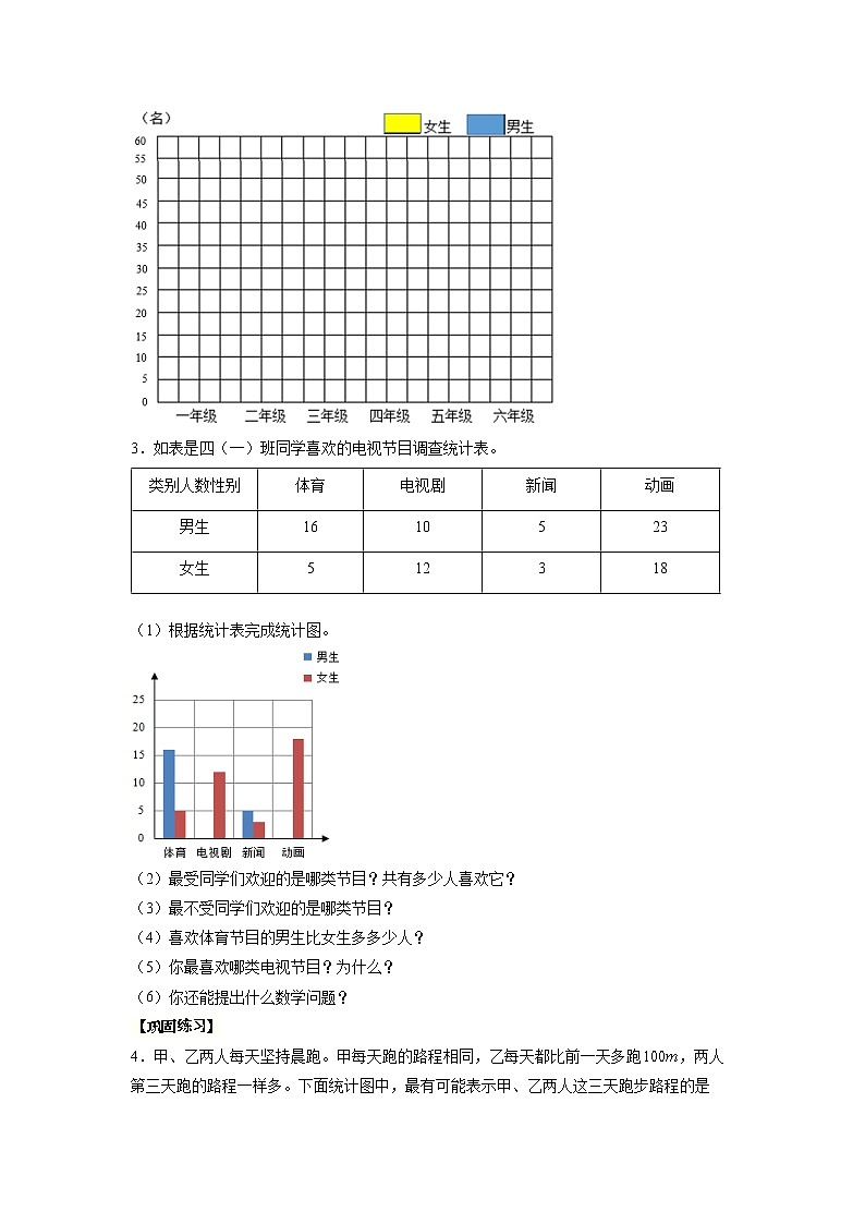 8.2复式条形统计图（课中）-【课前●课中●课后】小学数学四年级下册人教版同步试题02