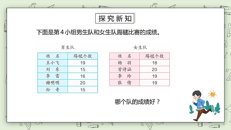 人教版小学数学四年级下册 8.1 平均数 课件+教学设计+同步练习05