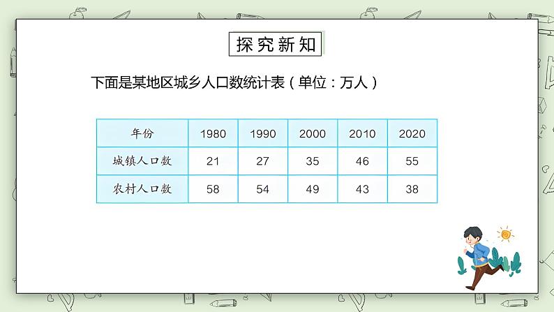 人教版小学数学四年级下册 8.2 复式条形统计图 课件第3页